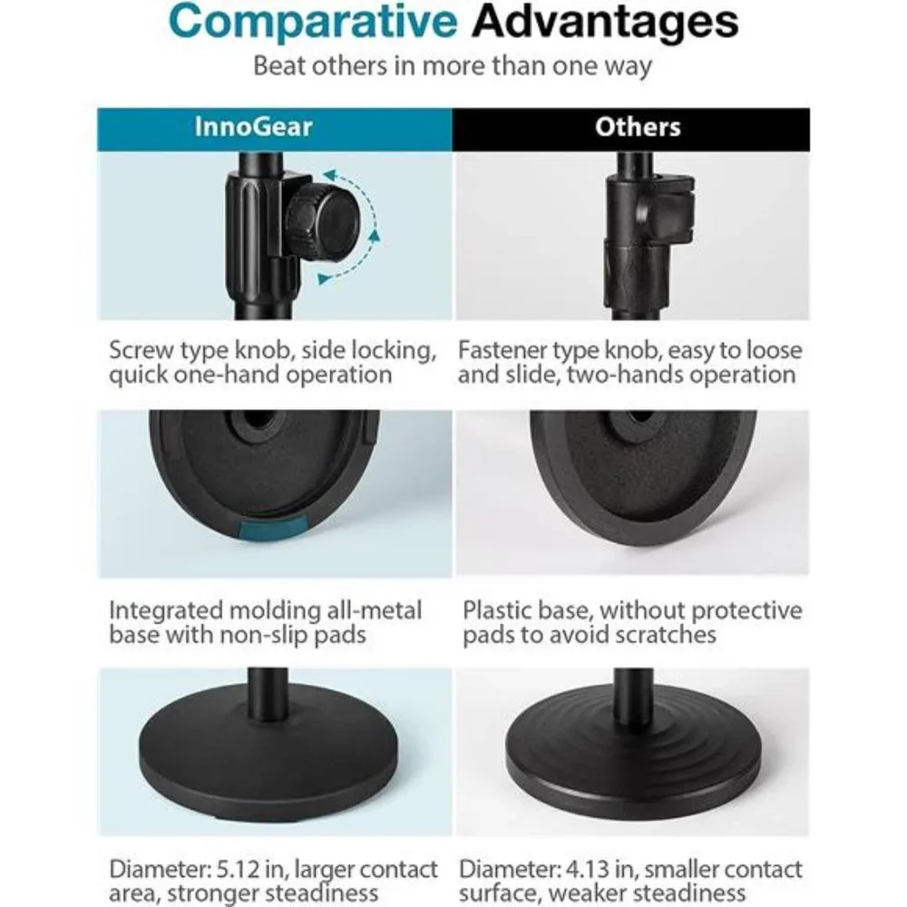 Desktop Microphone Stand, Upgraded Adjustable Table Mic Stand with Mic Clip